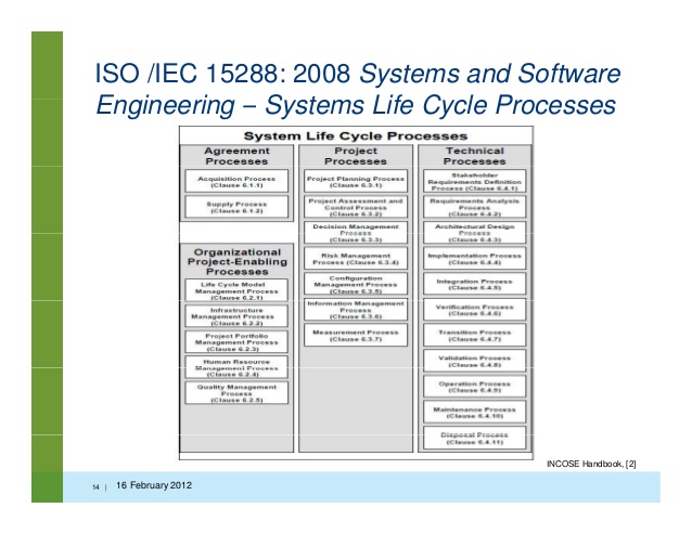 iso 15288 technical processes